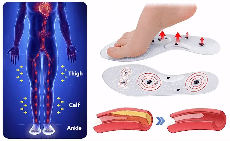 Alternative to custom orthotics to reduce foot pain